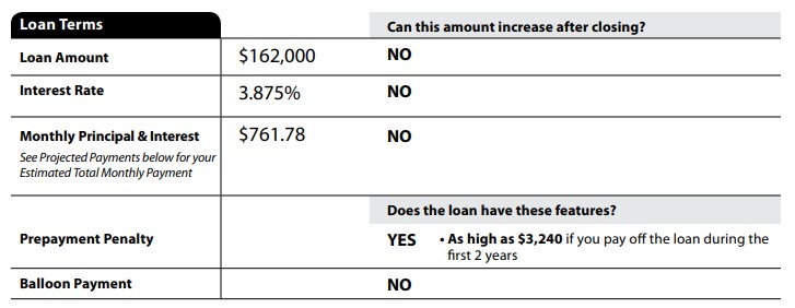 Loan terms section of the loan estimate