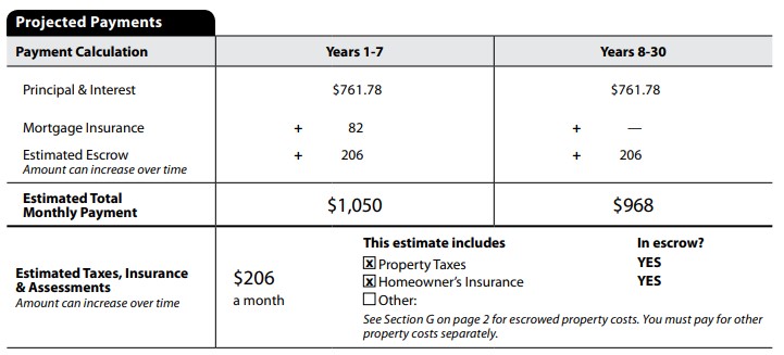 Projected payments section of the loan estimate